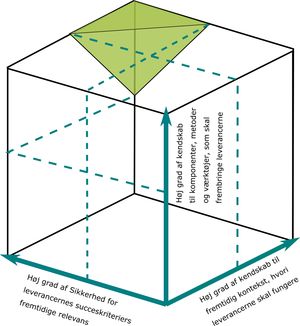 Den største af alle fejl er frygten for at fejle