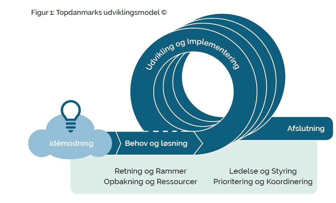 Agilitet kræver tillid – og opbygger også tillid