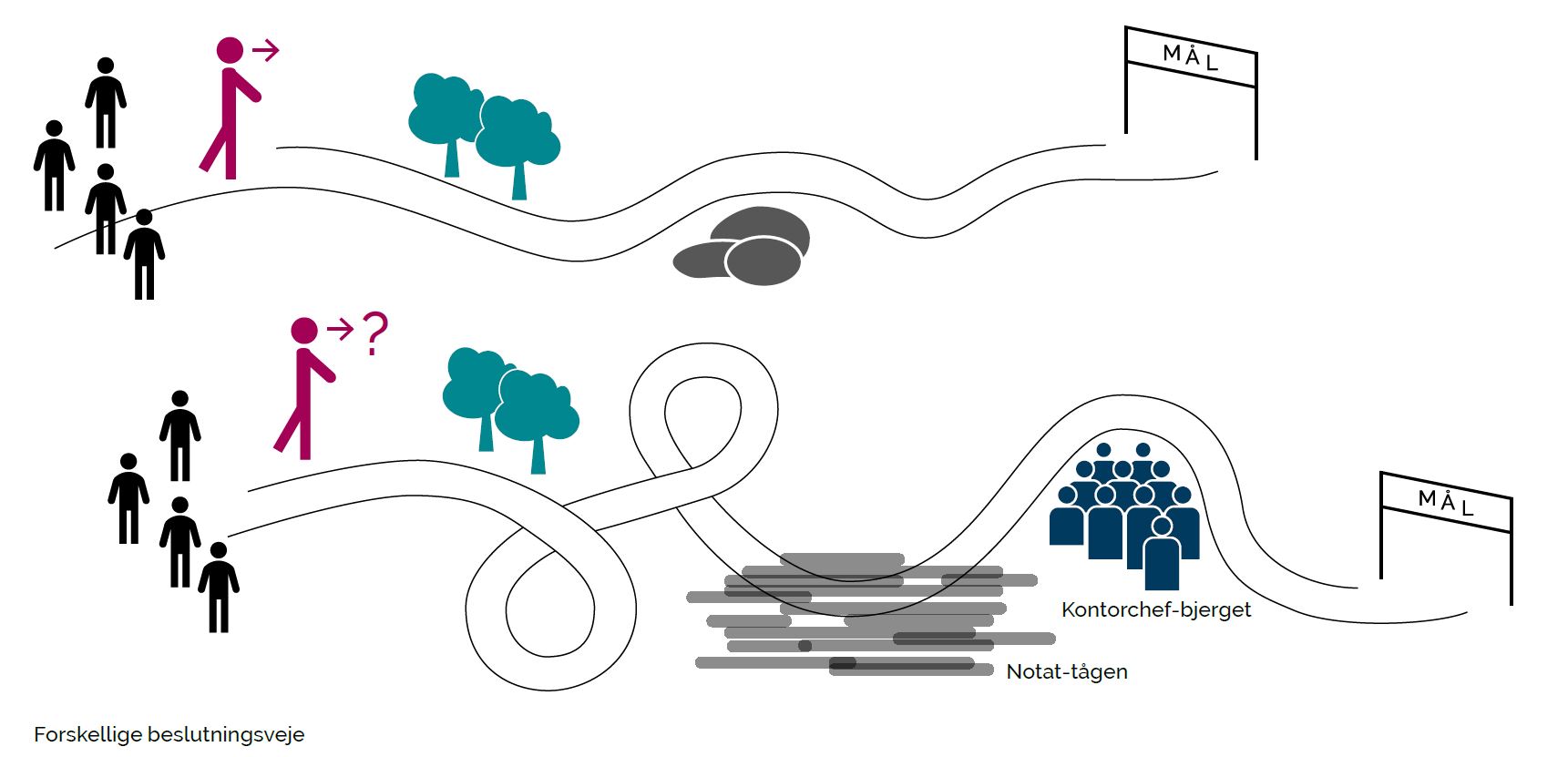 Bliv komfortabel med kompleksiteten – og styrk passionen i projektteamet