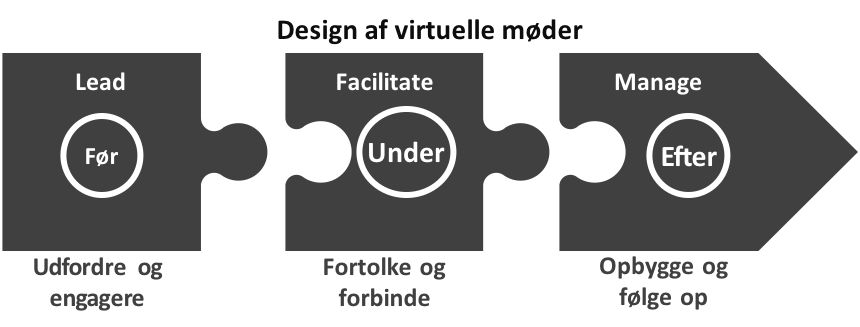 Skal jeg virkelig facetime?