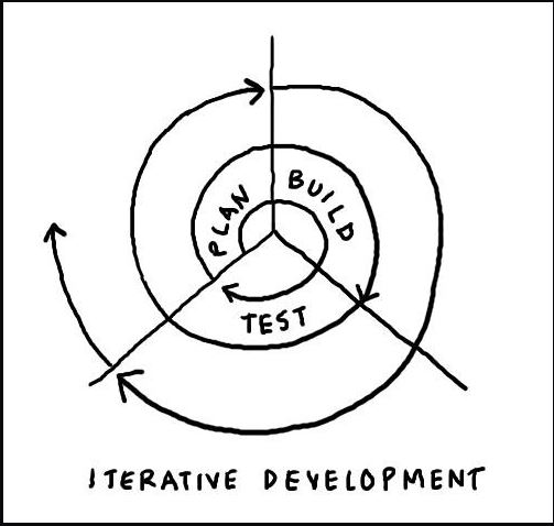 Kompetencer i agile organisationer